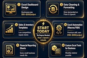 do data entry, copy, past, date analysis