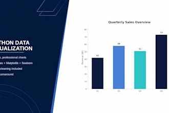 create professional python data visualizations