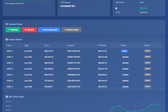 integrate your trading strategy with any trading platform