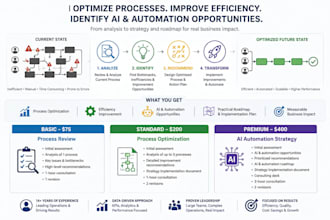 optimize your business processes with ai and automation