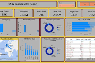 fix power bi dashboard, dax, and data model issues