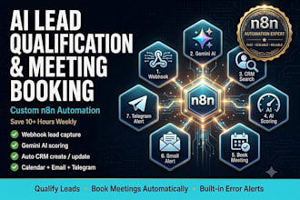 build n8n ai automation for lead qualification and workflow