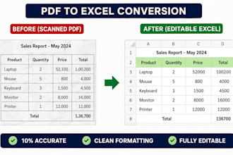 convert pdf, jpeg, scan to word or excel