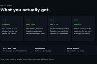 fix your AWS eks cluster issues and production incidents