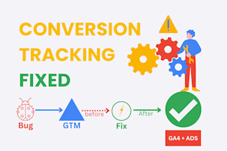 fix google ads conversion tracking with ga4 and GTM