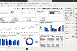 do data analysis with sql and power bi