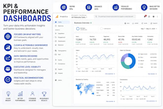 create a KPI dashboard for your business