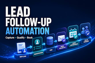 automate your lead capture qualification and follow up