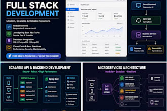 build scalable backend apis, microservices and automation