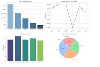 python data analytics, data cleaning, and visualization using pandas