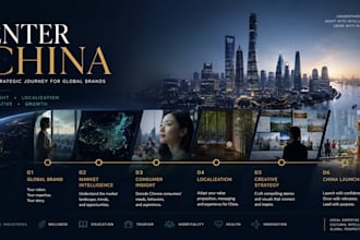 create a china market entry strategy for your wellness,education brand