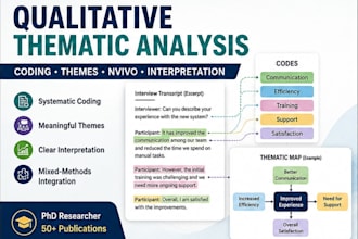 conduct qualitative thematic analysis of research data
