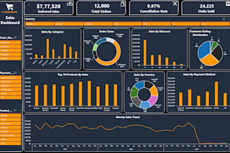 create an interactive excel dashboard with pivottables