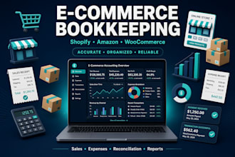 ecommerce bookkeeping for shopify, amazon and woocommerce