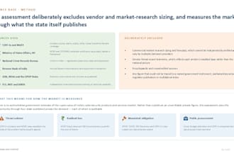 conduct competitor analysis, benchmarking and  research