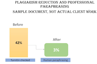 format and proofread your thesis or academic document