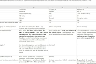 turn your product idea into a clear prd and mvp roadmap