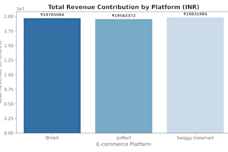 do data cleaning analytics using python sql excel powerbi tableau