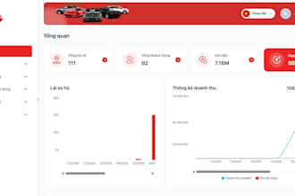 develop a features rich website for your needs