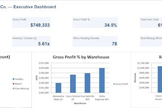build an interactive excel financial and inventory analytics dashboard