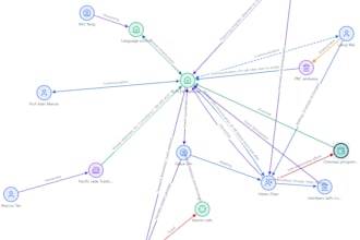 conduct osint investigation into companies, fraud and digital footprint