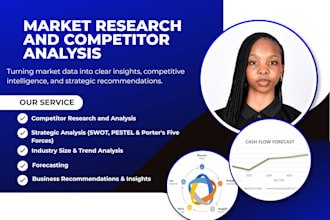 do market research and analyse competition for any business and industry