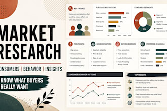 do market research and consumer insights for your target market