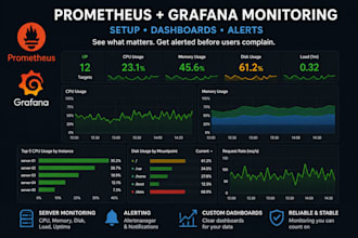 set up prometheus grafana monitoring and alerts