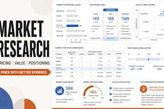 do market research and pricing analysis for your business