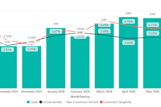 turn messy data into actionable business insights
