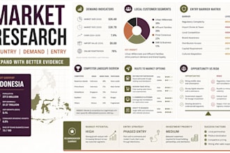 do market research for market entry and business expansion