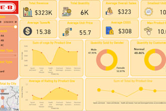 do power bi data analysis