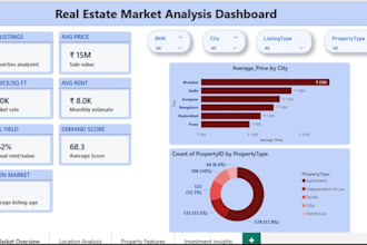 design a premium real estate power bi dashboard for market analysis