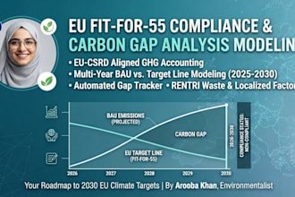 do eu fit for 55 compliance and carbon gap analysis