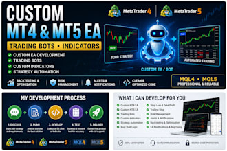 develop custom mt4 mt5 eas trading bots and indicators