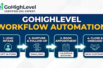 build gohighlevel workflow automation for your agency
