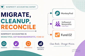 migrate cleanup reconcile nonprofit bookeeping in monkeypod software4nonprofit