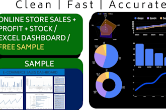 design an automated e commerce sales tracker and profit loss dashboard in excel