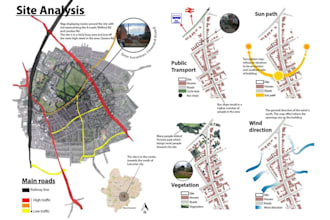 perform gis site suitability and spatial analysis for site selection