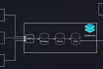 do azure databricks data engineer , pyspark, sql, etl, dbt f