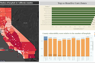analyze your data with python and make dashboards in tableau