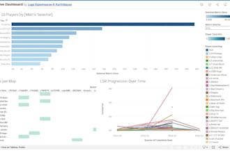 design interactive tableau dashboards and reports
