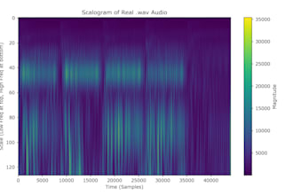 design signal processing and deep learning models in python