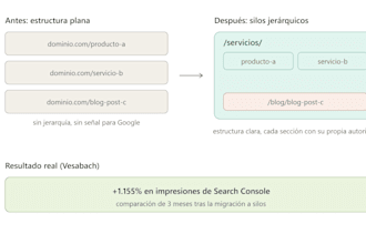 your wordpress technical SEO and site architecture