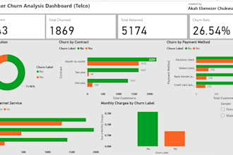 clean, analyze and visualize your data using excel sql python and power bi