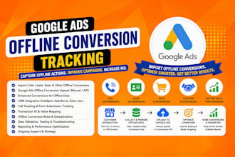 setup google ads offline conversion tracking with crm and lead data