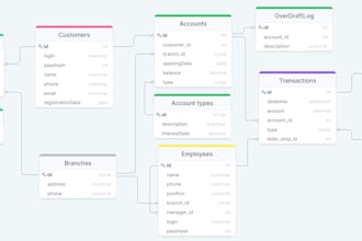 develop a java spring boot rest API with mysql database