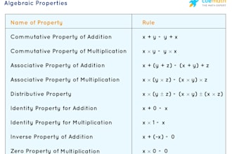 tutor all math levels up to precalculus