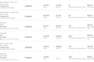 do a complete SEO audit report for your website