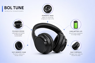 design amazon listing image bol product infographics lifestyle features image
